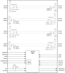 USB Type-C™ 10-Gbps 3.2 x2 adaptive linear redriver