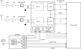 12-bit, dual 3.2-GSPS or single 6.4-GSPS, RF-sampling analog-to-digital converter (LVDS interface)