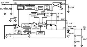 SIMPLE SWITCHER® 4.5V to 42V, 3A Step-Down Voltage Reg. with Adjustable Soft-Start and Current Limit