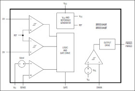 48V Hot-Swap Controllers with External R