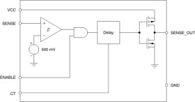 Single-channel, ultra-small, adjustable supervisor with active-low, open-drain output
