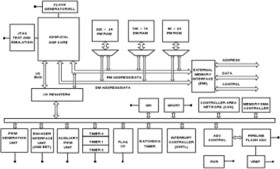 High-Performance Mixed Signal DSP, 160 MHz, 32K Program, 16K Data Memory RAM