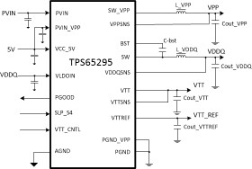 4.5-V to 18-V VIN complete DDR4 memory power solution