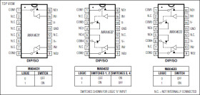 Fault-Protected, High-Voltage, Dual Analog Switches