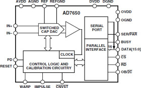 16-Bit, 570 kSPS, Unipolar CMOS Successive Approximation ADC