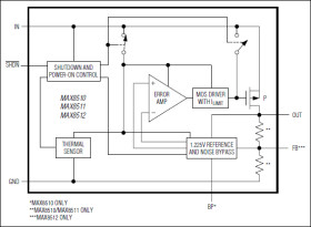 Ultra-Low-Noise, High PSRR, Low-Dropout, 120mA Linear Regulators