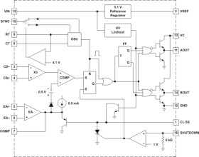 Automotive 8V to 40V, up to 1MHz current mode PWM controller