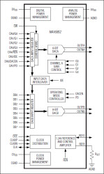 Dual, 8-Bit, 165Msps, Current-Output DAC