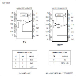 350MHz/250MHz, 2-Channel Video Multiplexer-Amplifiers