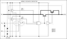 Quad, Rail-to-Rail, Fault-Protected, SPST Analog Switches