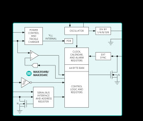 Low-Current, Real-Time Clock with IC Interface and Power Management