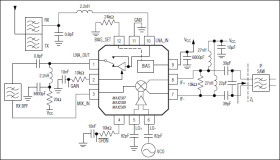 W-CDMA LNA/Mixer ICs