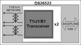 Dual T1/E1/J1 Transceiver