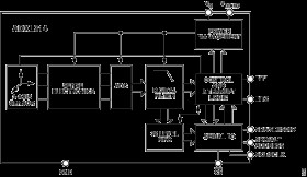 ±200 Range, 3-Axis Digital Accelerometer