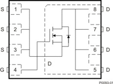 30-V, N channel NexFET™ power MOSFET, single SON 5 mm x 6 mm, 1.45 mOhm | DNK | 8 | -55 to 150