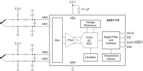 16-bit, 860-SPS, 4-channel, delta-sigma ADC with PGA, oscillator, VREF, temp sensor and SPI