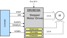 35V, 2.5A stepper motor driver with 1/8 microstepping, STEP/DIR interface and smart tune technology