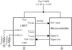 Automotive Grade, ±0.7°C Temperature Sensor with Resistor-Programmable Temp Switch