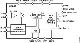 16-Bit, 130 MSPS A/D Converter