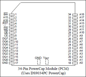 3.3V 4096K Nonvolatile SRAM with Battery Monitor