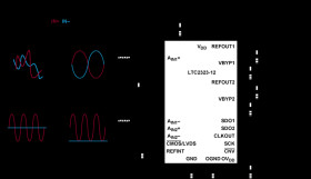 Dual, 12-Bit + Sign, 5Msps Differential Input ADC with Wide Input Common Mode Range