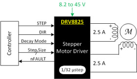45-V, 2.5-A bipolar stepper motor driver with current regulation and 1/32 microstepping