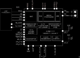 Robust, Industrial, Low Power 10BASE-T1L Ethernet MAC-PHY