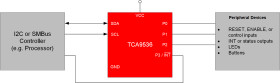Remote 4-Bit I²C and SMBus I/O expander with configuration register and interrupt