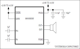 Mono 2W Class D Amplifier