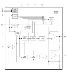 Buffered, Fast-Settling, Dual, 12-/10-/8-Bit, Voltage-Output DACs