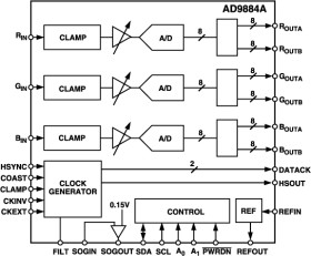 Triple 8-Bit, 140 MSPS ADC, RGB Graphics Digitizer for SXGA LCD Monitors
