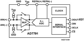 24-Bit, Single-Channel, Ultra Low Power, Sigma Delta A/D Converter