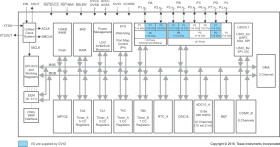 25 MHz MCU with 64KB Flash, 8KB SRAM, comparator, DMA, UART/SPI/I2C, 1.8V Split-Rail I/O