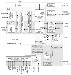 E1 Quad Transceiver