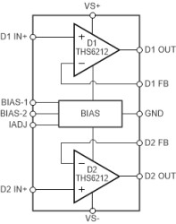 High Speed, Differential Broadband PLC/HPLC Line Driver Amplifier
