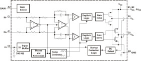 3.2-W, mono, analog input Class-D audio amplifier with integrated DAC & selectable gain