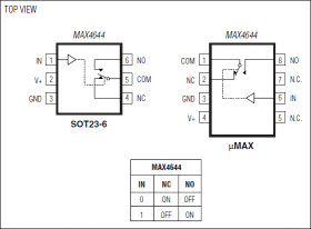 High-Speed, Low-Voltage, 4Ω, Dual, SPDT CMOS Analog Switch