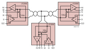 20Mbps RS485 Transceivers with Integrated Switchable Termination
