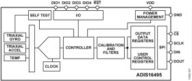 Tactical Grade, Six Degrees of Freedom Inertial Sensor