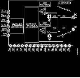 Mobile I/O Expander and QWERTY Keypad Controller