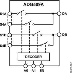 CMOS 4-Channel Analog Multiplexer