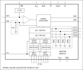 Dual, 8-Bit, 40MHz, Current/Voltage, Alternate-Phase Output DACs