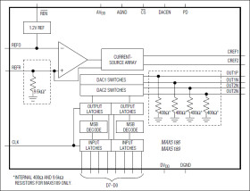 Dual, 8-Bit, 40MHz, Current/Voltage, Simultaneous-Output DACs