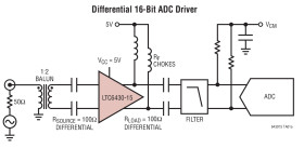 High Linearity Differential RF/IF Amplifier/ADC Driver