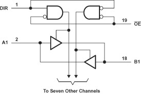 OCTAL BUS TRANSCEIVERS WITH 3-STATE OUTPUTS