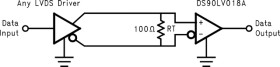3-V LVDS single CMOS differential line receiver