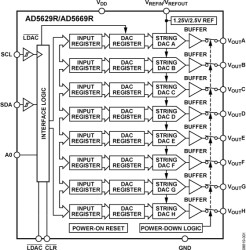 Octal, 16-bit, IC Voltage Output DAC with 5 ppm/°C On-Chip Reference