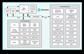 DeepCover Secure Microcontroller with ARM926EJ-S Processor Core