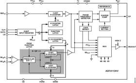High Voltage Charge Pump, PLL Synthesizer