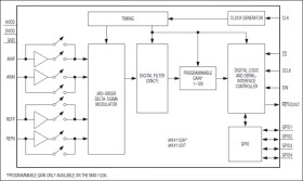 20-Bit, Single-Channel, Ultra-Low-Power, Delta-Sigma ADCs with Programmable Gain and GPIO